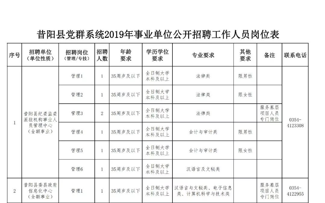 昔阳县体育馆最新人事任命动态及其深远影响