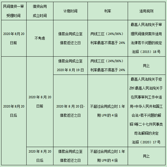 个人博客 第163页