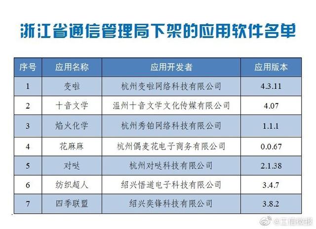 张维权 第148页