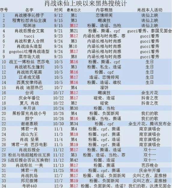 信息交流 第108页