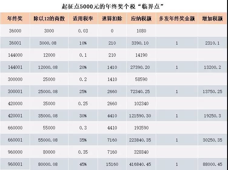 信息交流 第103页