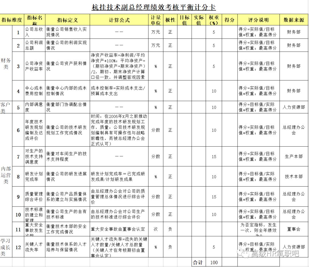 信息交流 第97页