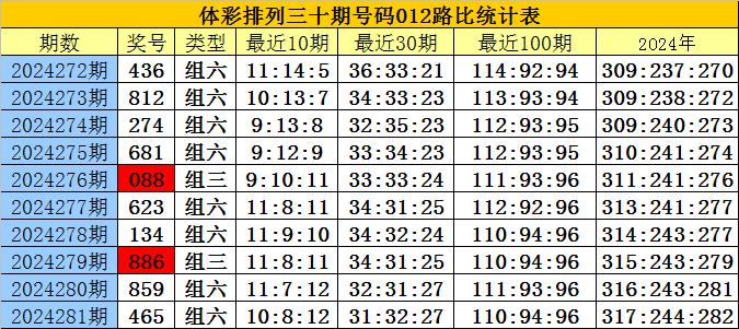 个人博客 第6页